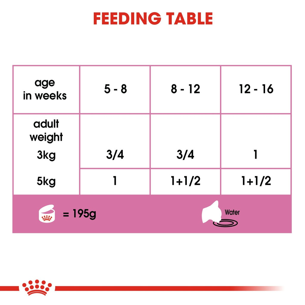 Feline Health Nutrition Mother & Babycat Mousse (WET FOOD – Cans) 12 x 195g