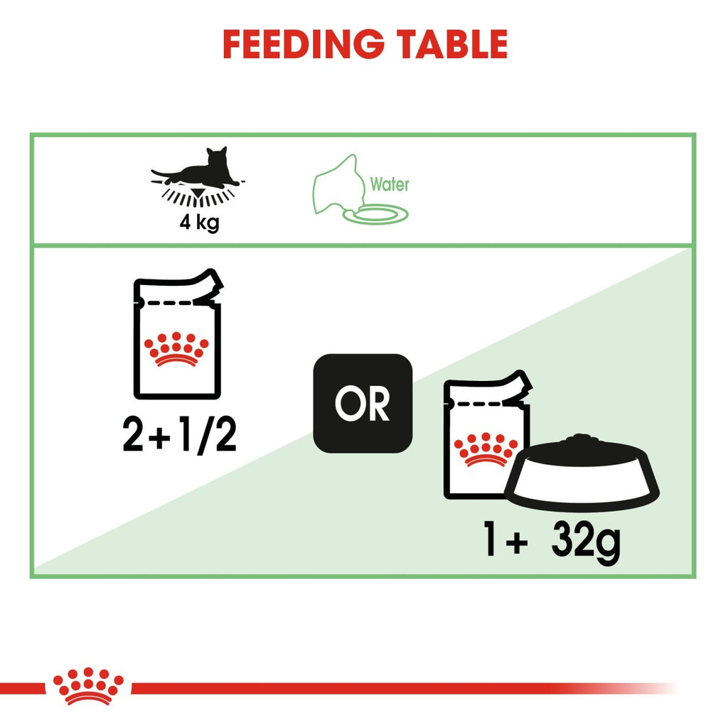 Feline Care Nutrition Digest Sensitive Gravy (WET FOOD – Pouches) 12 x 85g