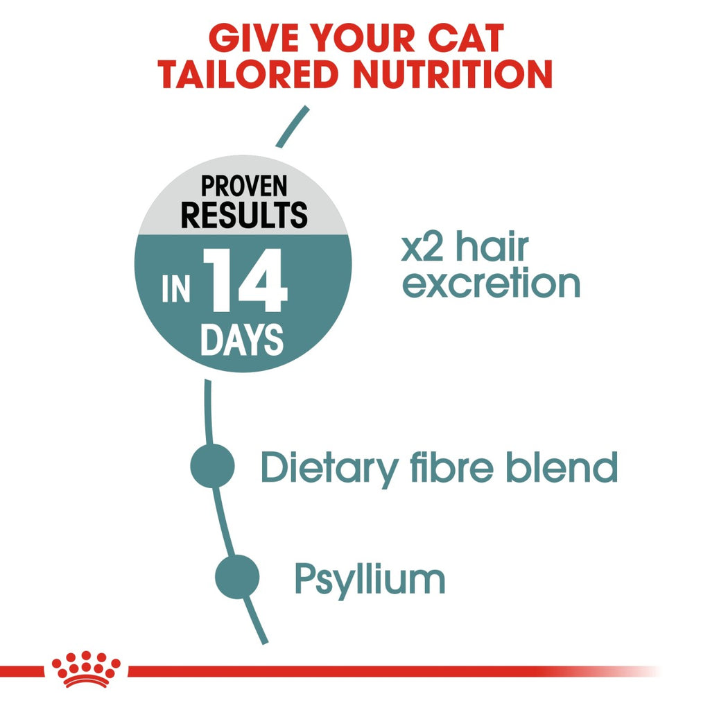Feline Care Nutrition Hairball Care 2 KG