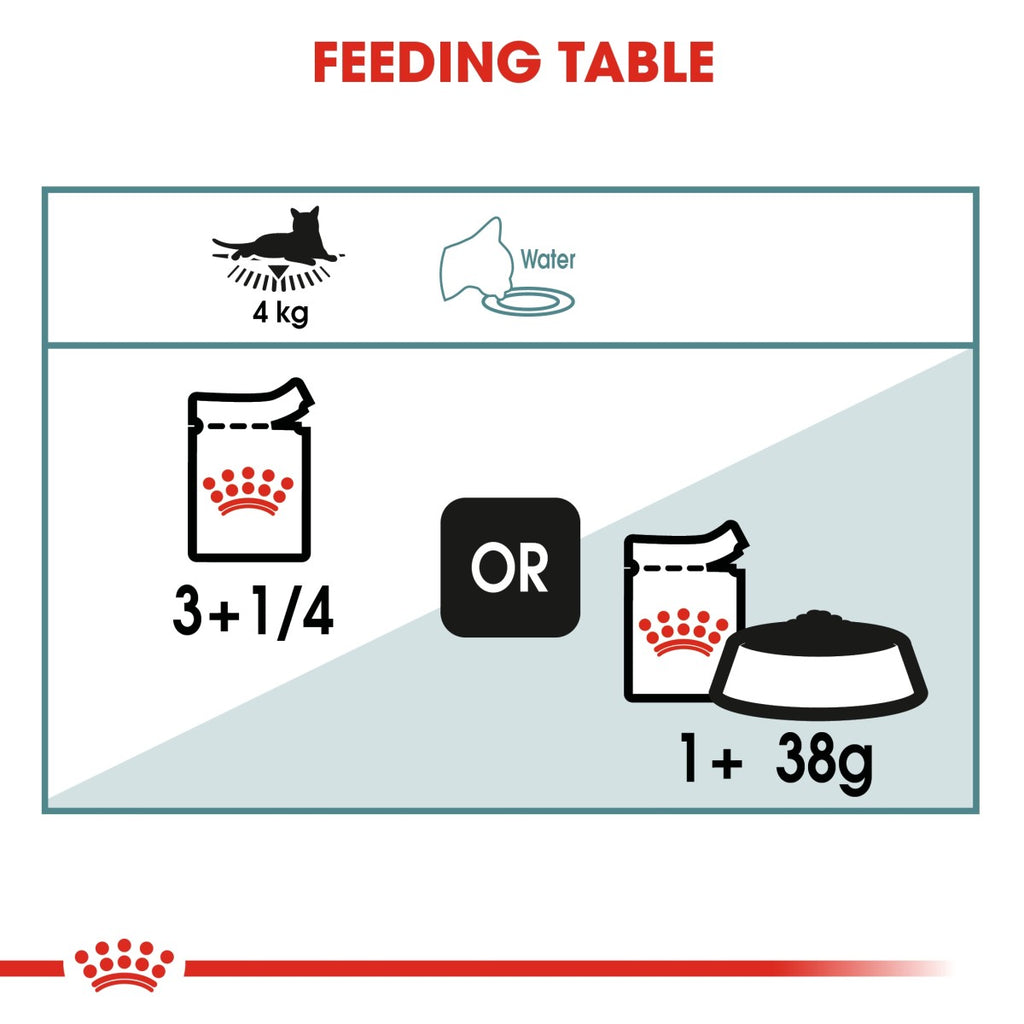 Feline Care Nutrition Hairball Gravy (WET FOOD – Pouches) 12 x 85g
