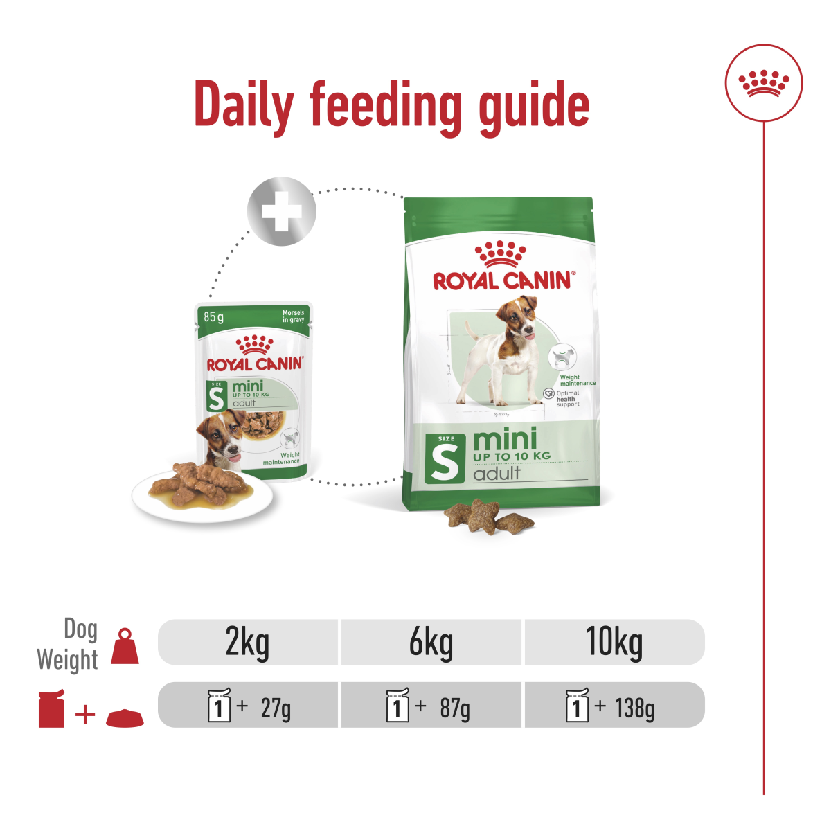 Royal Canin Size Health Nutrition Mini Adult (WET FOOD – Pouches) 12 x 85g