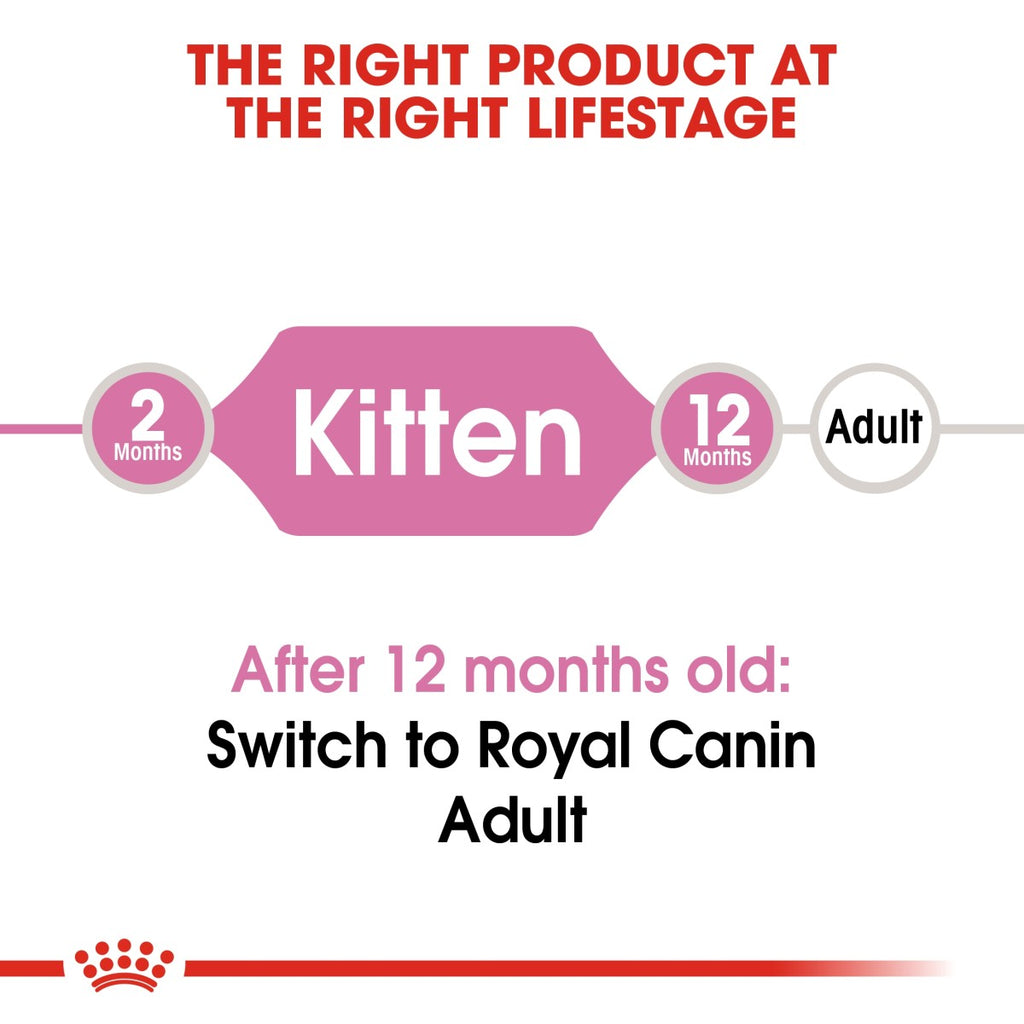 Feline Health Nutrition Kitten 10 kg