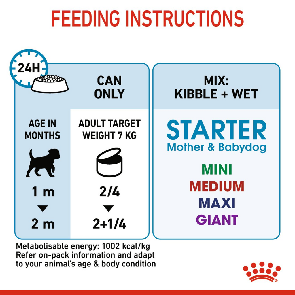 Royal Canin Canine Health Nutrition Starter Mousse (WET FOOD – Cans) 12 x 195g