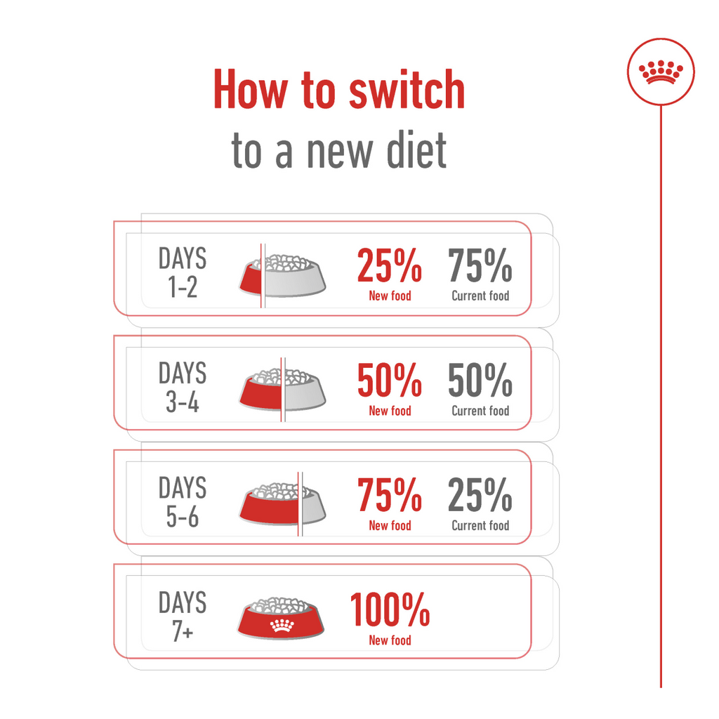 Royal Canin Size Health Nutrition Medium Adult 4 KG