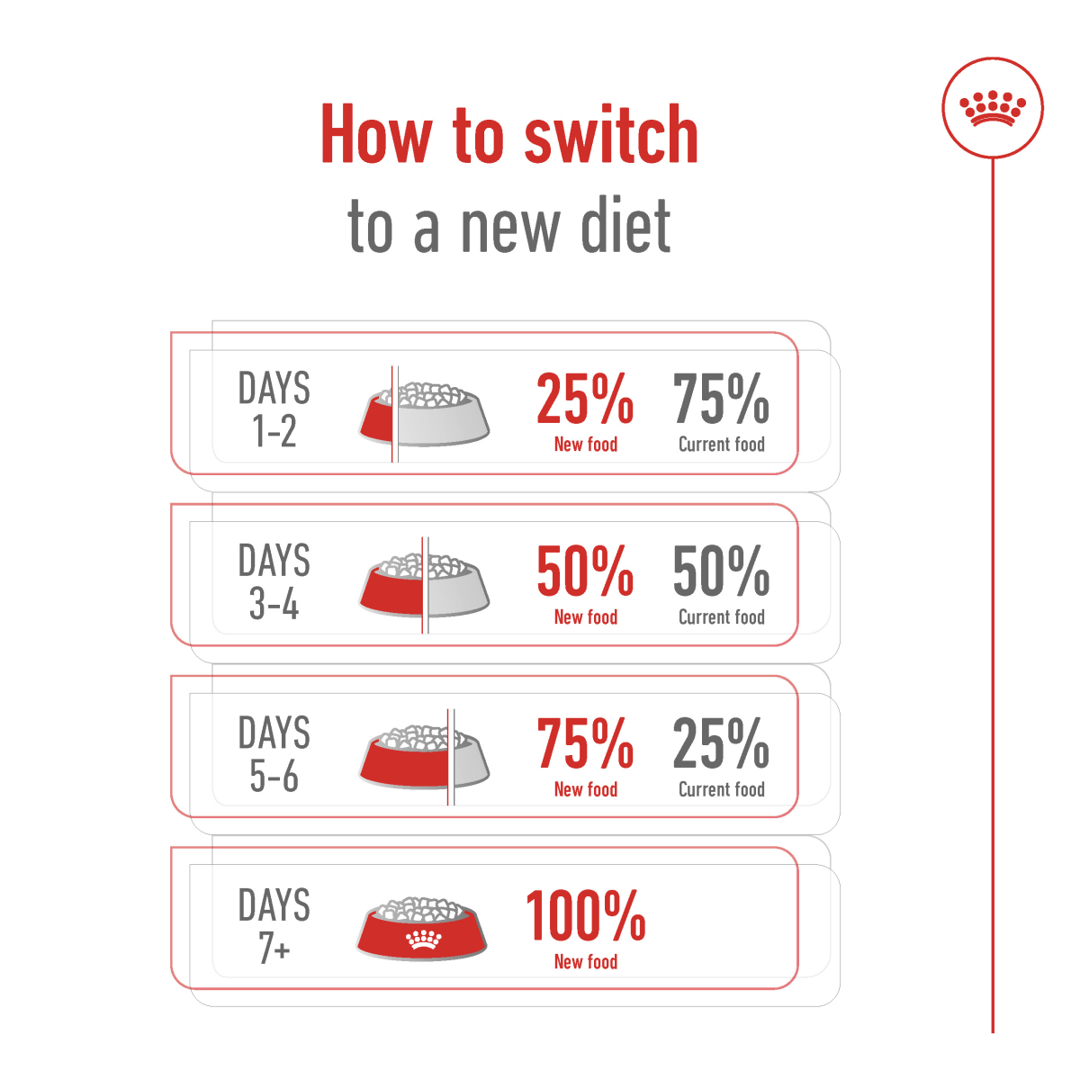 Royal Canin Size Health Nutrition Medium Adult 4 KG