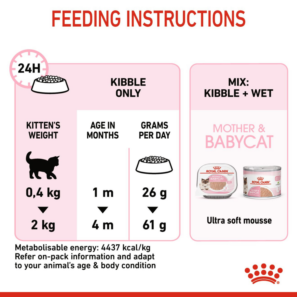 Feline Health Nutrition Mother & Babycat 4 kg