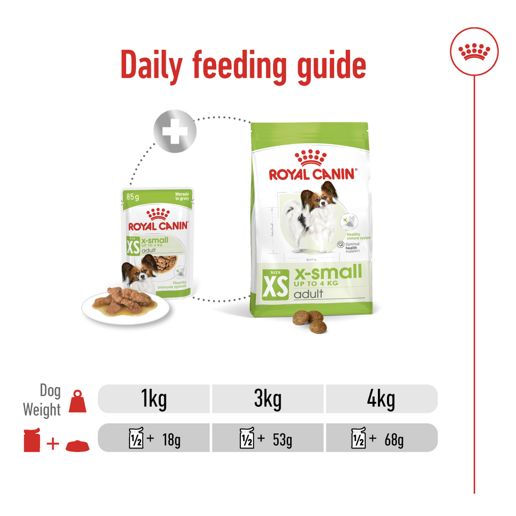 Royal Canin Size Health Nutrition XS Adult (Wet Food - Pouches) 12 x 85 g