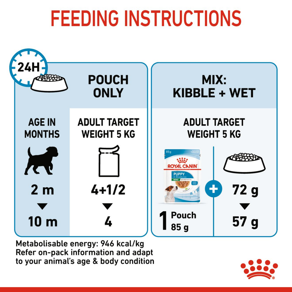 Size Health Nutrition Mini Puppy (WET FOOD – Pouches) 12 x 85g