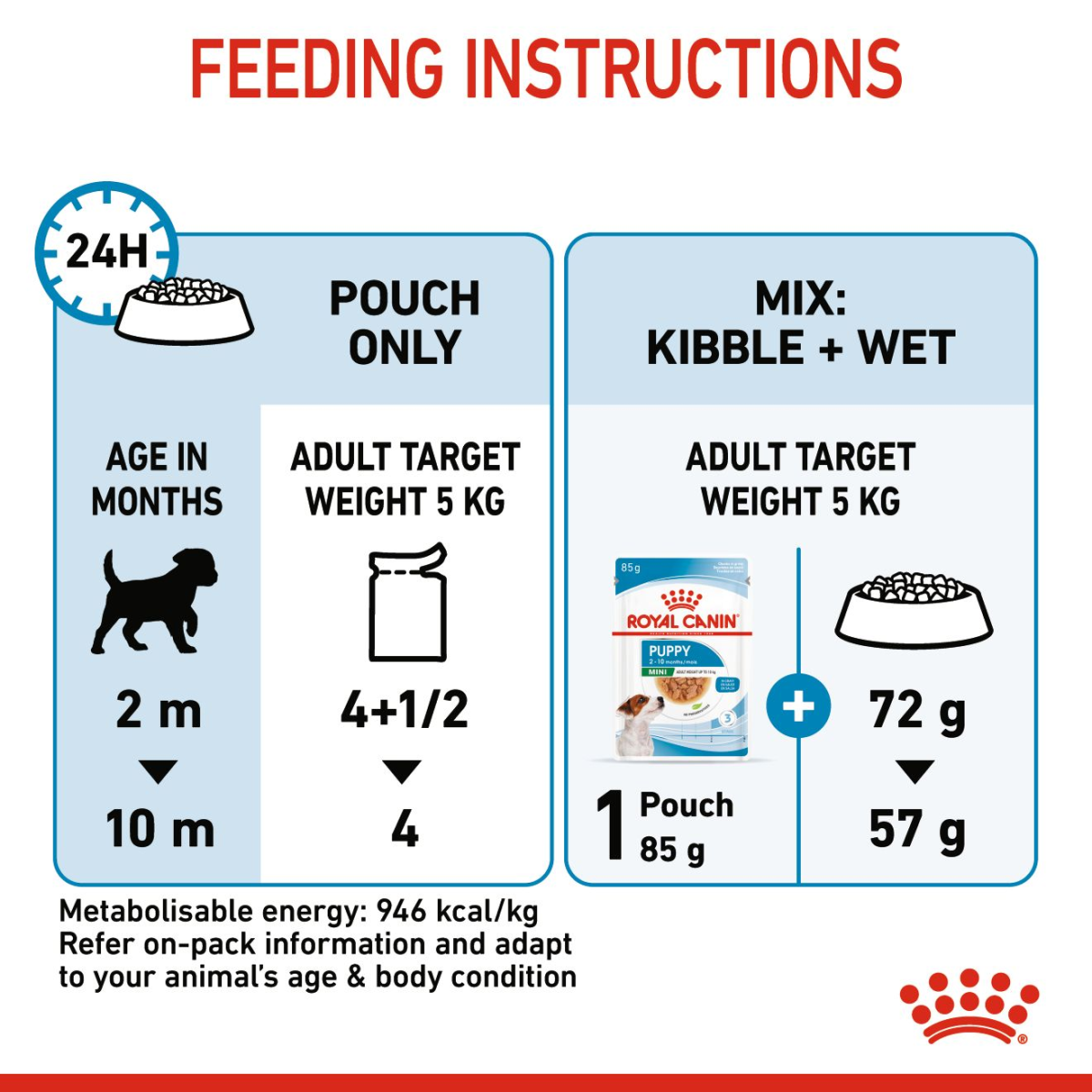 Size Health Nutrition Mini Puppy (WET FOOD – Pouches) 12 x 85g