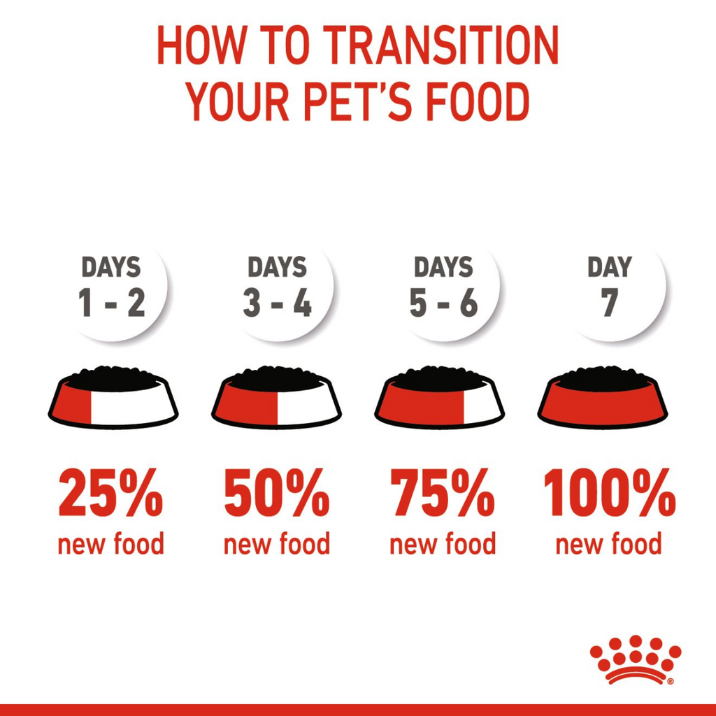 Size Health Nutrition Mini Puppy (WET FOOD – Pouches) 12 x 85g